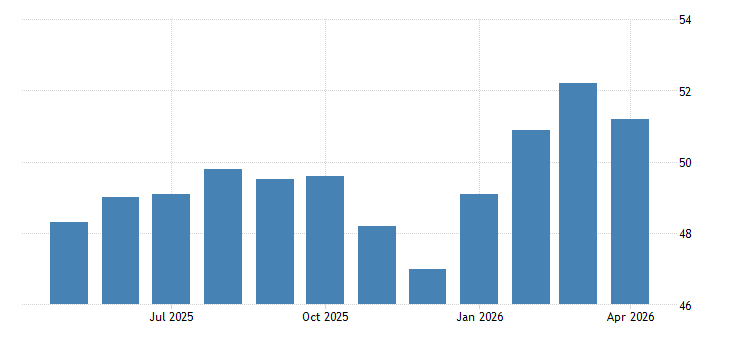 Germany Manufacturing PMI