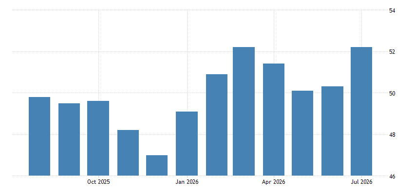 Germany Manufacturing PMI