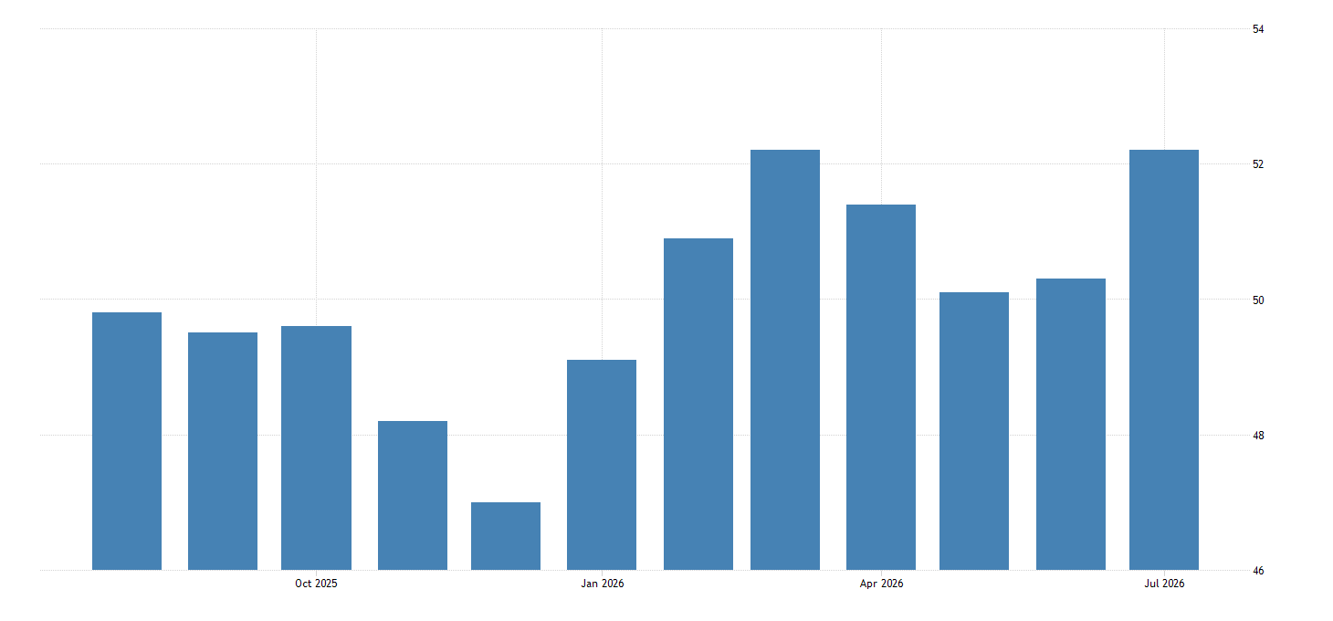 https://d3fy651gv2fhd3.cloudfront.net/charts/germany-manufacturing-pmi@2x.png?s=germanymanpmi&lbl=0&v=202309220730V20230410