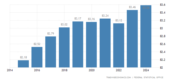 germany population