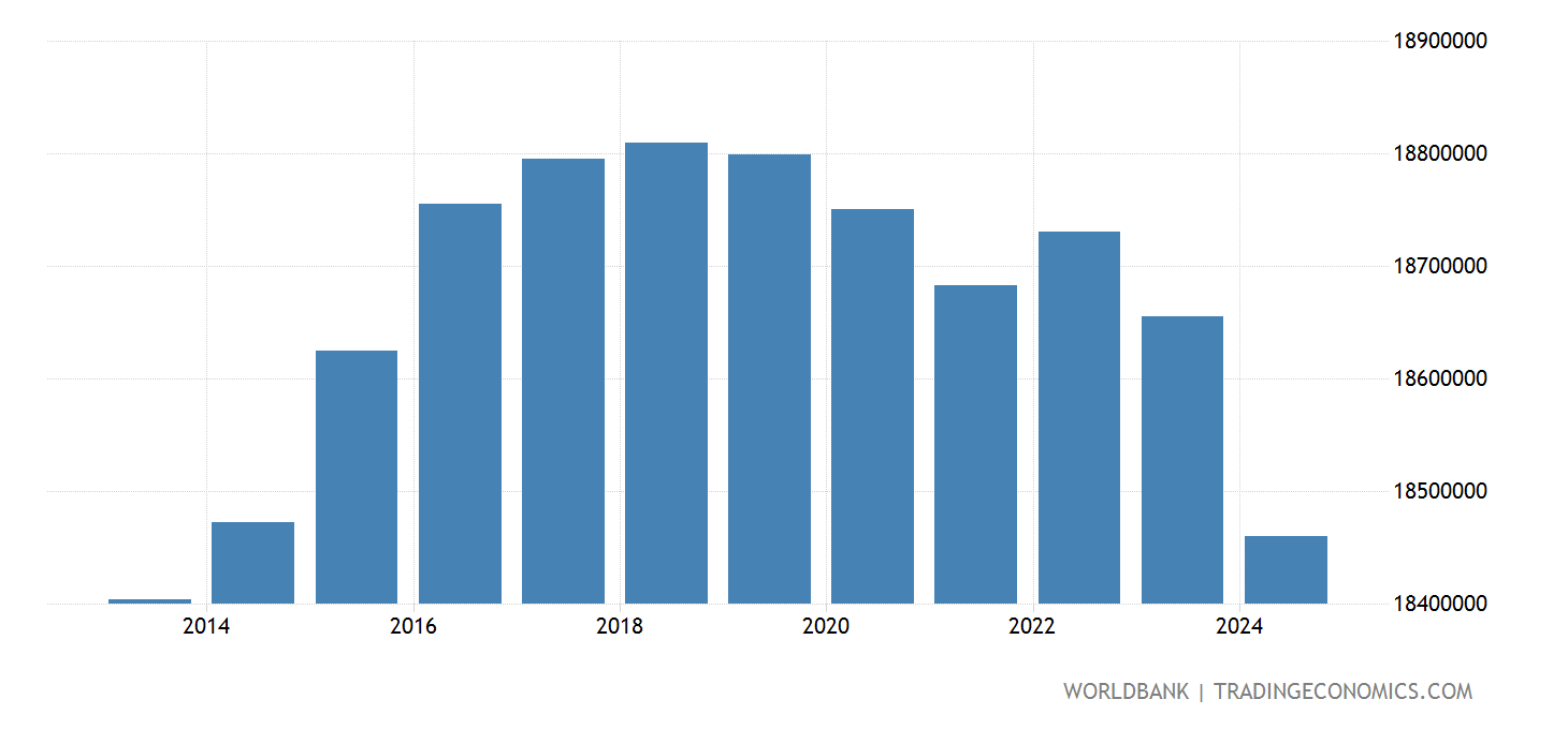 Germany - Rural Population - 2022 Data 2023 Forecast 1960-2021 Historical