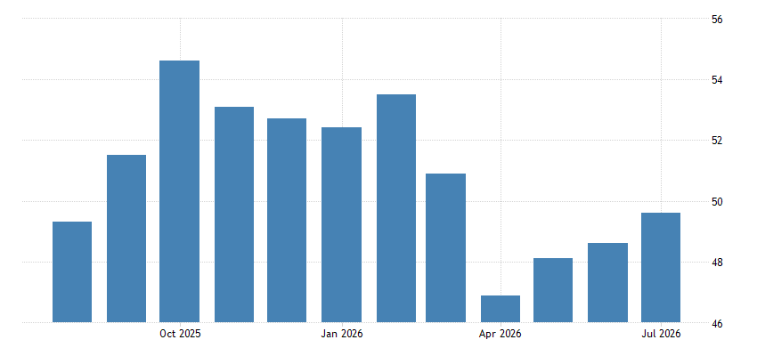 Germany Services PMI