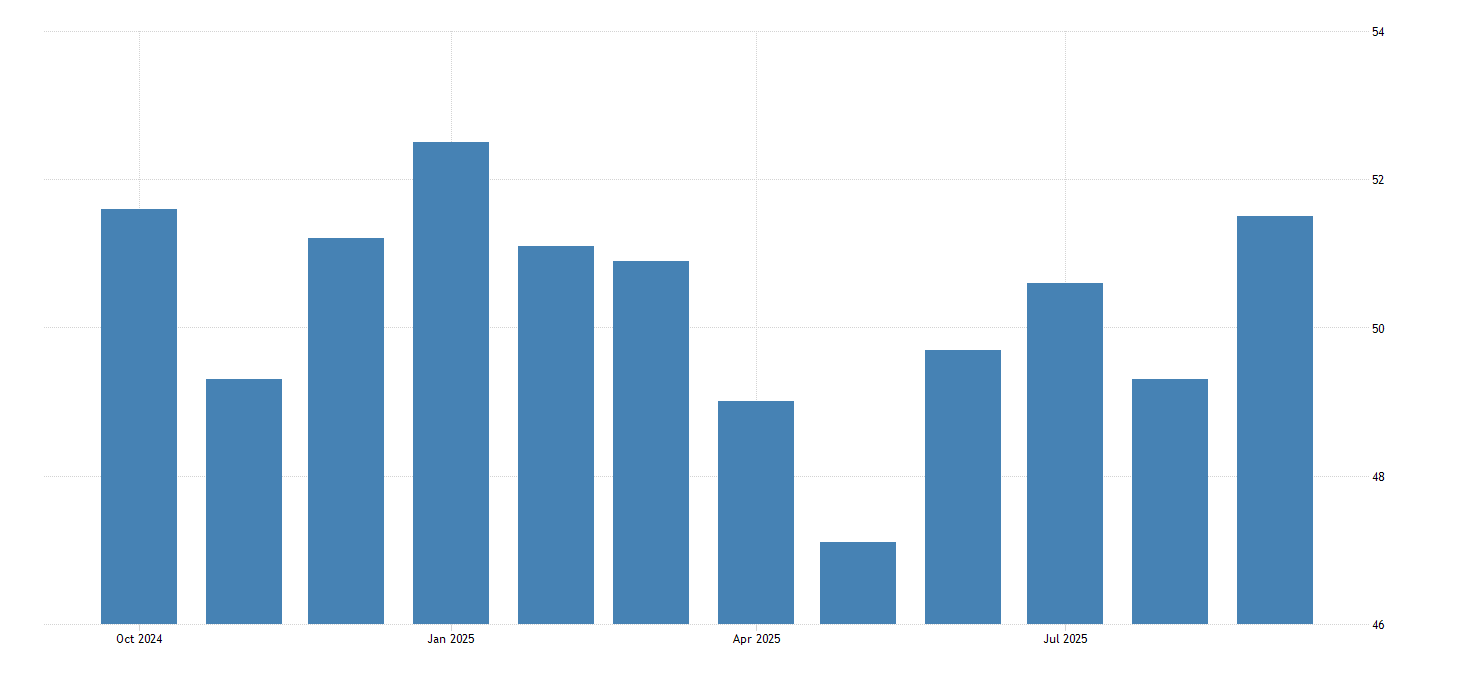 Germania PMI Servizi 20072022 Dati 20232024 Previsione Germania PMI Servizi 20072022 Dati 20232024 Previsione