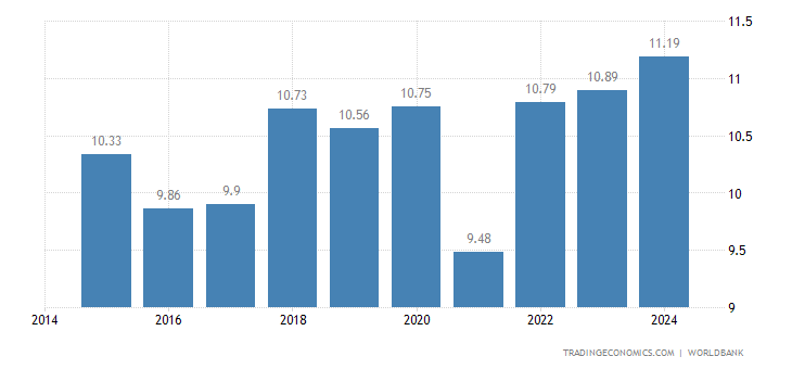 Germany Average Temperature | 2019 | Data | Chart | Calendar | Forecast Germany Average Temperature | 2019 | Data | Chart | Calendar | Forecast