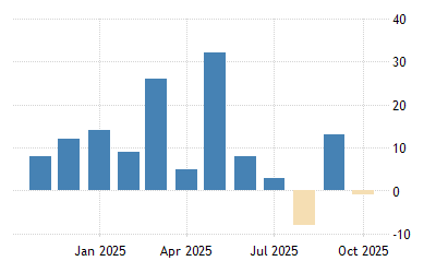 Germany Unemployment Change 1992 2021 Data 2022 2023 Forecast Calendar Colorado Department Of Revenue 2022 2023 Holiday Calendar