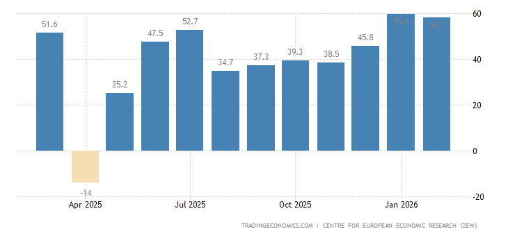 Germany ZEW Economic Sentiment Index