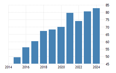 Ghana Ranks 138th Globally 13th In Ssa In New Human Development Index The Vaultz News