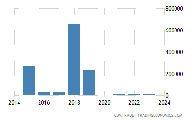 Computer Accessories Computer Accessories