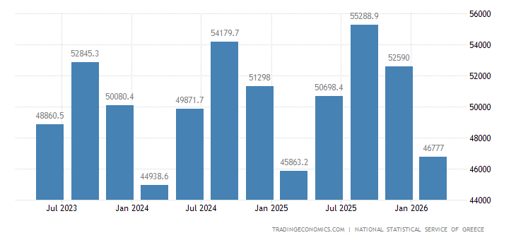 Greece GDP Constant Prices 1995 2019 Data 2020 2022 Forecast greece-gdp-constant-prices-1995-2019-data-2020-2022-forecast
