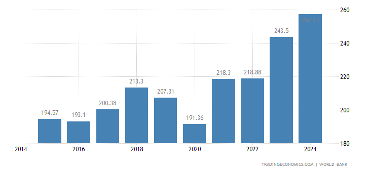 greece gdp