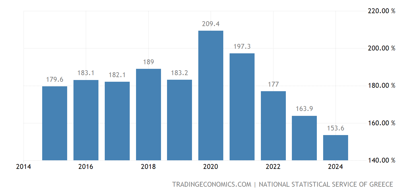 Grecja D ug Publiczny Do PKB grecja-d-ug-publiczny-do-pkb