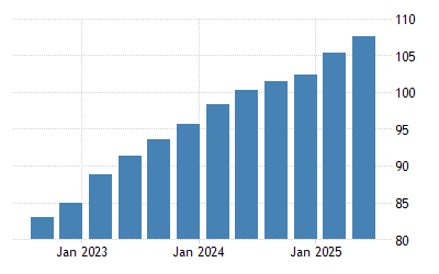 Greece House Price Index 2006 2021 Data 2022 2023 Forecast Historical Chart Map Of Minimum Cost For Housing 2022