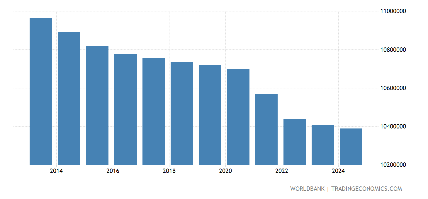 Usa Population 2025 In Crores In India Brena Cariotta