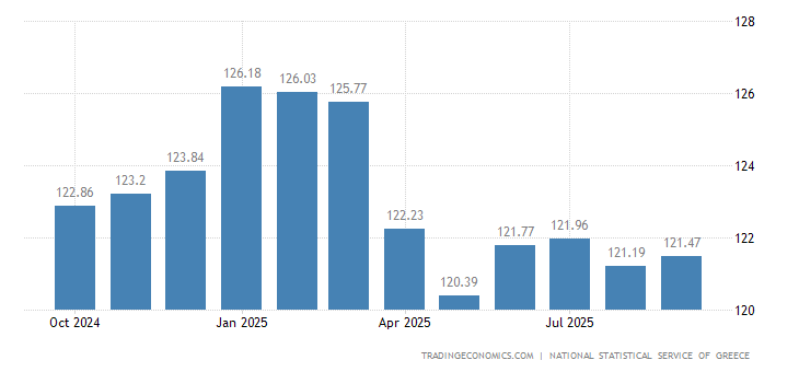 Greece Producer Prices greece-producer-prices.png?s=greecepropr