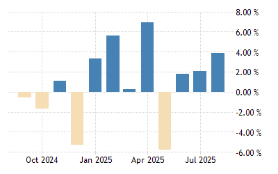39bc9lcq3rzypm Retail Sales July 2022 Furniture Home Good