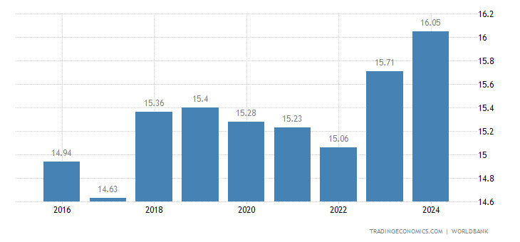 Greece Average Temperature 2019 Data Chart Calendar Forecast