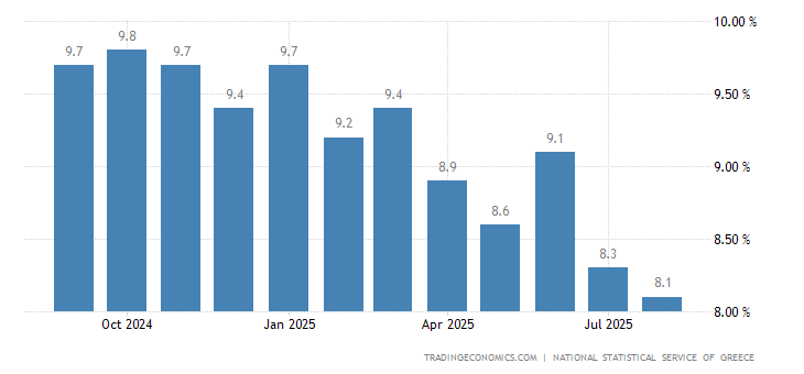Seasonal unemployment Seasonal unemployment picture