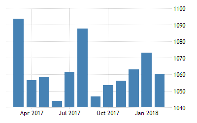 Greece Average Monthly Salary  2022 Data  2023 Forecast  2002