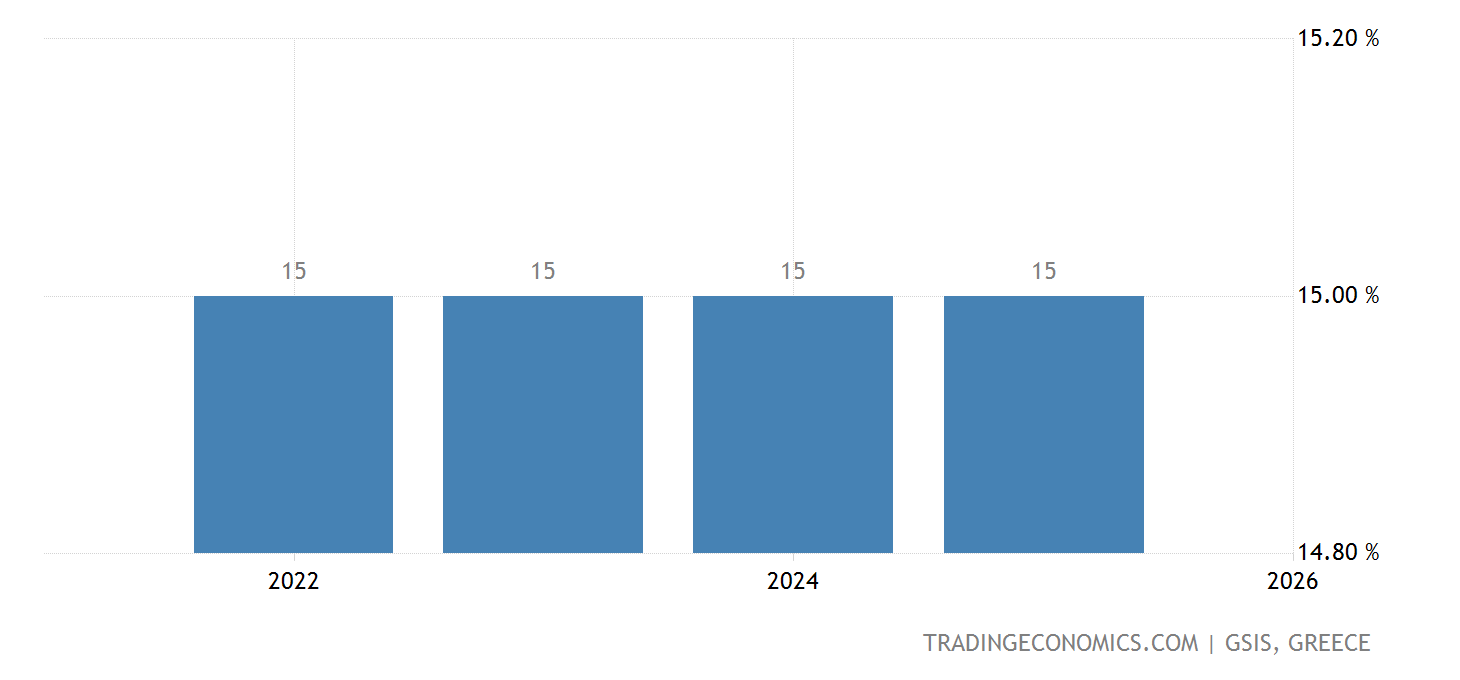 Greece Withholding Tax Rate