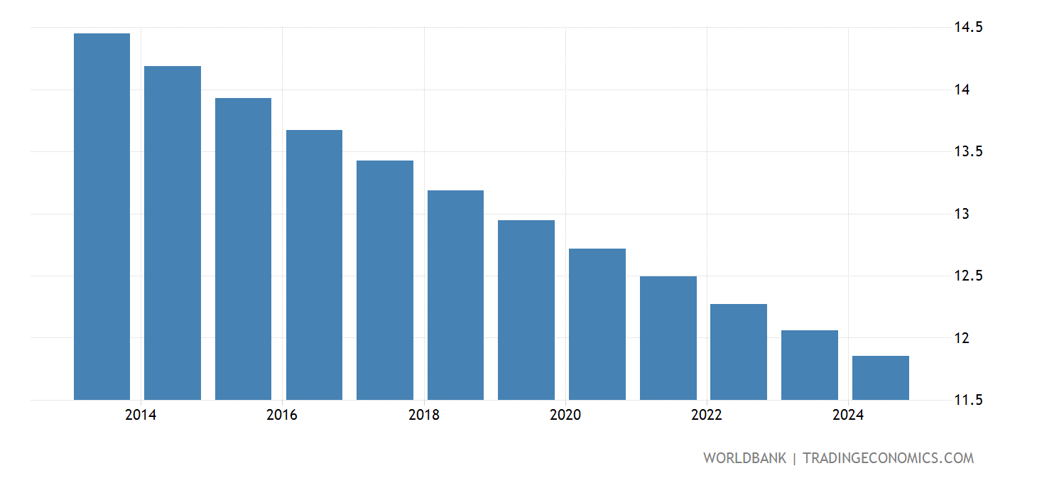 Greenland Rural Population 2025 Data 2025 Forecast 19602021 Historical
