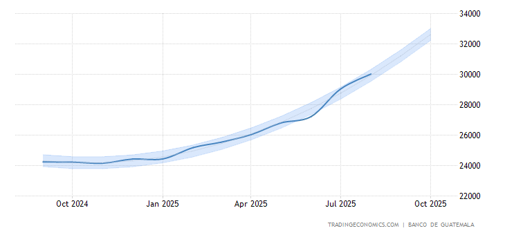 Foreign exchange reserves by country data Foreign exchange reserves by country data