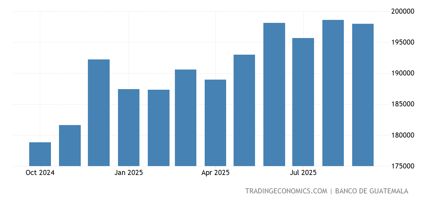 imports bahrain singapura exports tradingeconomics 1995 agregado monetario ekspor