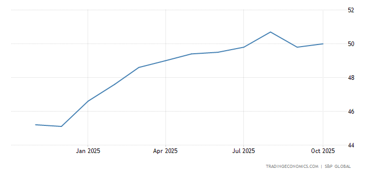 Euro Area Manufacturing PMI