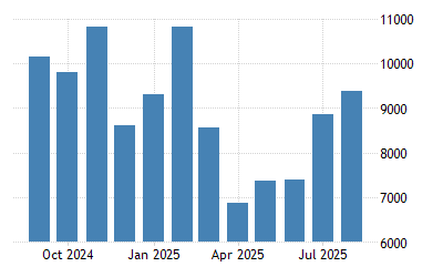 Hong Kong Bankruptcies 1994 2021 Data 2022 2023 Forecast Historical Chart 2022 Bankruptcies List