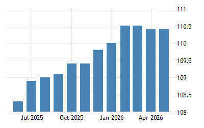 Hong Kong Consumer Price Index Cpi 2021 Data 2022 Forecast