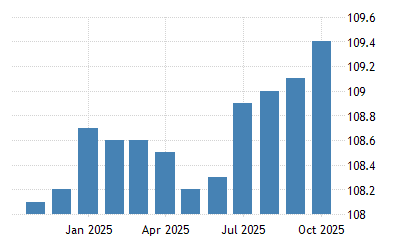 香港 消費者物価指数cpi 1980 2021 データ 2022 2023 予測