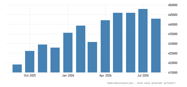 外汇储备包括哪些类型 hong-kong-foreign-exchange-reserves.png?s=hongkongforexcres&v=201902110830a1&lang=all
