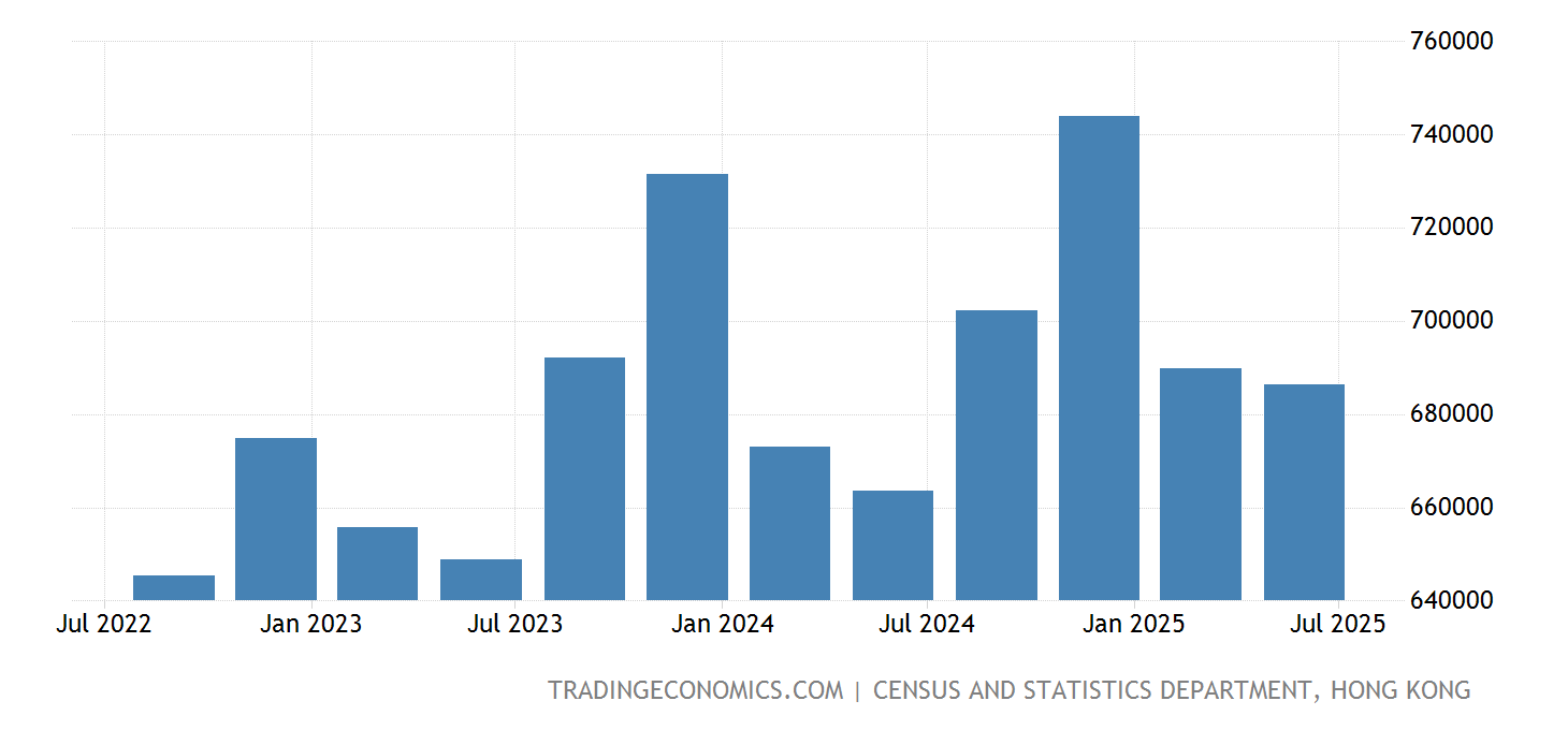 hong kong tourism gdp