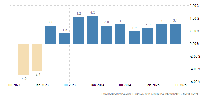 香港 gdp_深圳GDP超香港,今年再无争议(3)