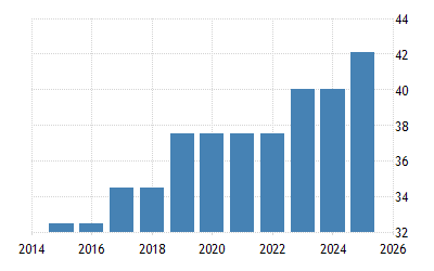 Hong Kong Upah Minimum 2011 2021 Data 2022 2023 Perkiraan Hong Kong Upah Minimum 2011 2021 Data 2022 2023 Perkiraan