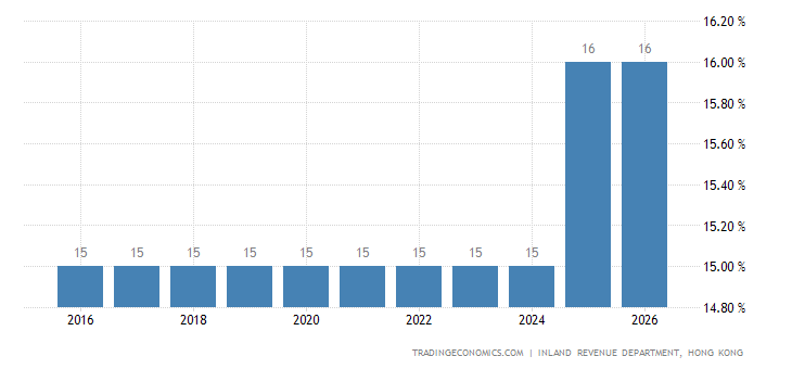 香港所得税 大陸所得稅公式 Neubau 香港所得税 大陸所得稅公式 Neubau