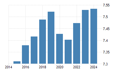 香港 人口 1960 データ 21 22 予測 香港 人口 1960 データ 21 22 予測