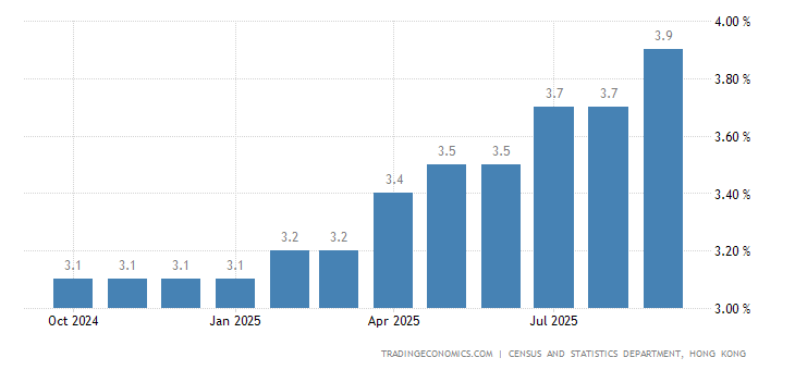 Hong Kong Unemployment Rate 2019 Data Chart Calendar Forecast | Forex trader job hong kong Hong Kong Unemployment Rate 2019 Data Chart Calendar Forecast -