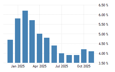 Hungary Core Inflation Rate 1982 2021 Data 2022 2023 Forecast Calendar Hungary January 2022 News Events