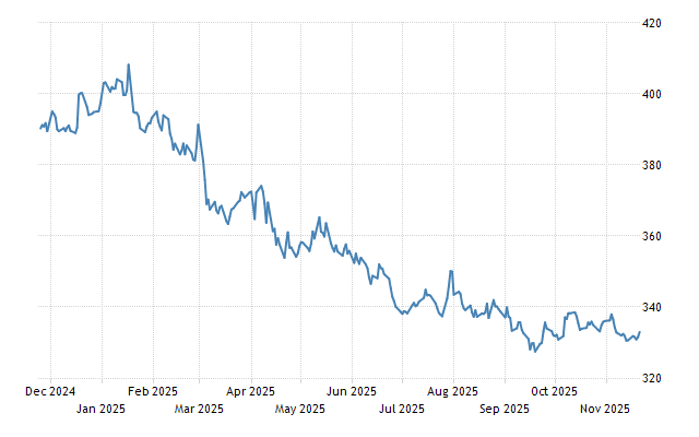 Usd Huf Historical Exchange Rate 20 Years Deals www.a lok