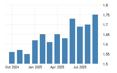 Hungary Gasoline Prices 2021 Data 2022 Forecast 1995 2020 Historical Chart