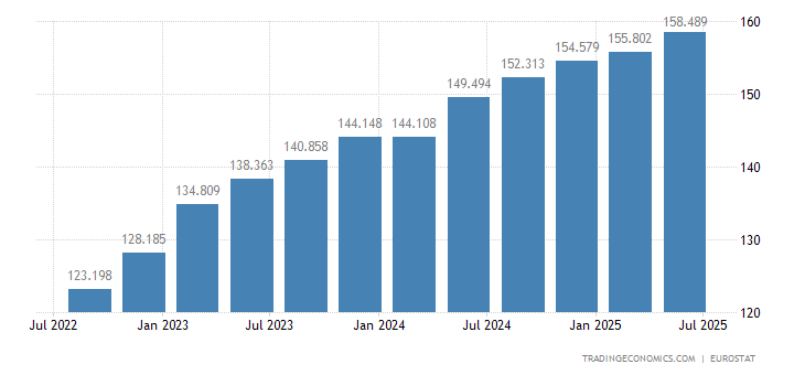 Hungary Gdp Deflator 1995 2020 Data 2021 2022 Forecast Historical Chart News