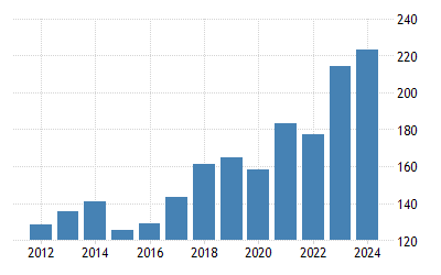 hungary-gdp.png