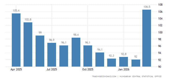 Hungary Import Prices hungary-import-prices.png?s=hungaryimppr