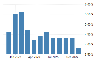 Hungary Inflation Rate 1992 2021 Data 2022 2023 Forecast Calendar Historical Hungary January 2022 Events