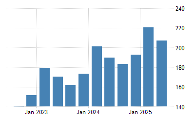 Hungary Unit Labour Costs 1995 2020 Data 2021 2022 Forecast