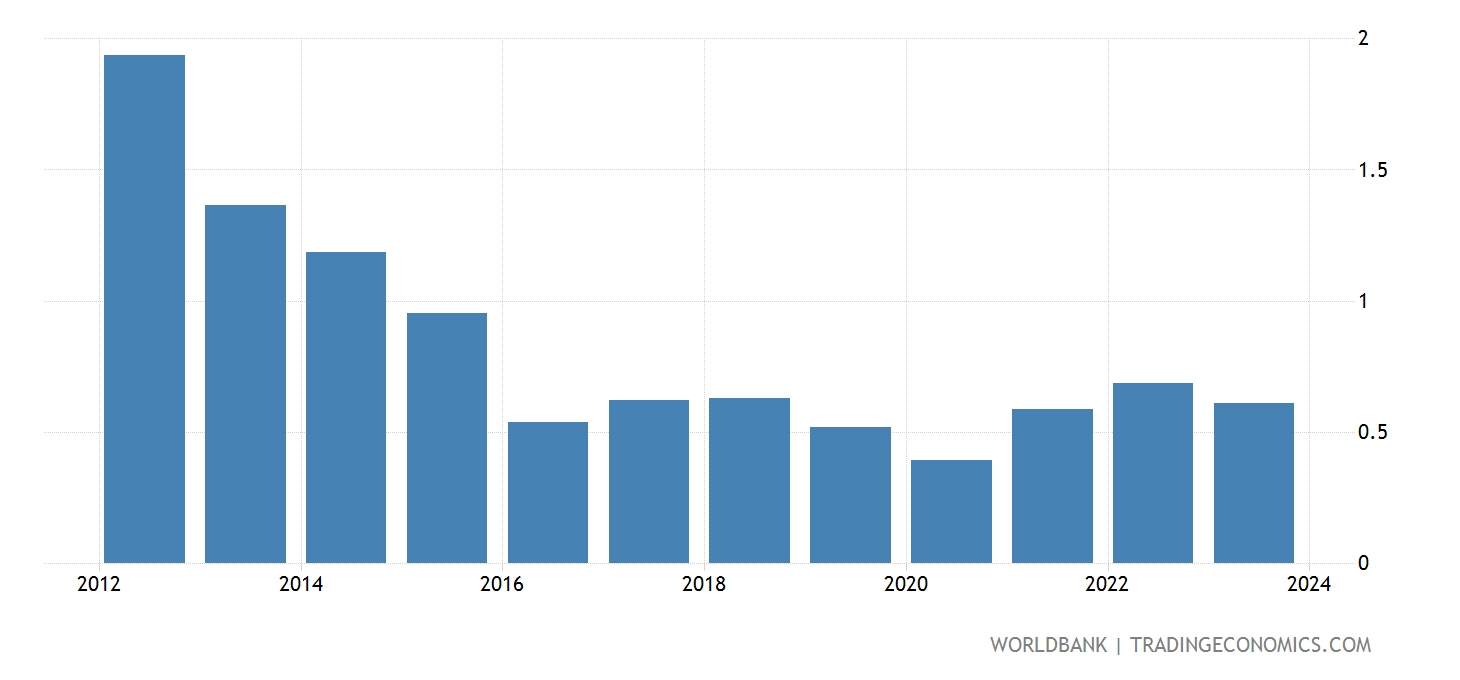 Iceland Customs And Other Import Duties Of Tax Revenue 2022 iceland-customs-and-other-import-duties-of-tax-revenue-2022