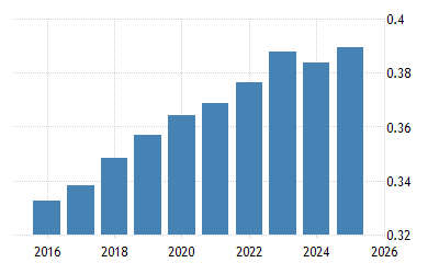 Iceland Population 2021 Data 2022 Forecast 1960 2020 Historical Chart News Iceland Population Map 2022