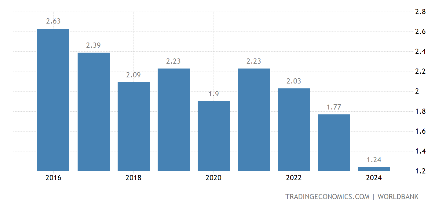 Iceland Average Temperature 2022 Data 2023 Forecast 1901 2021 Iceland average temperature 2022 data 2023 forecast 1901 2021