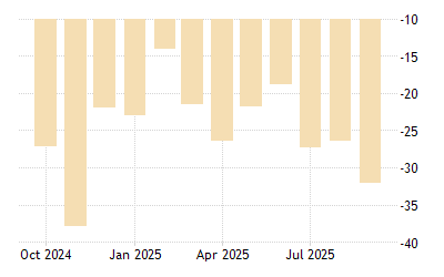 India Balance Of Trade 1957 2021 Data 2022 2023 Forecast Calendar Historical Us History 1 Midterm Review 2022 2023