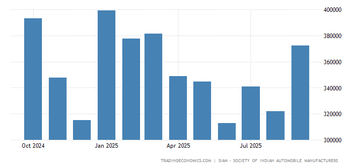 India Car Sales 2019 Data Chart Calendar Forecast News | Forex factory calendar india timing India Car Sales 2019 Data Chart Calendar Forecast News -